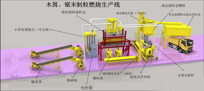 木屑顆粒成套設(shè)備