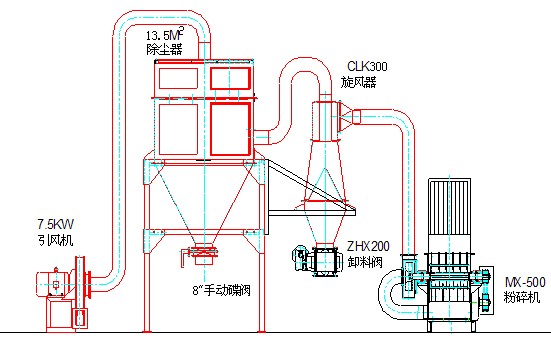 正確使用木材粉碎機(jī)四大禁忌切勿觸及