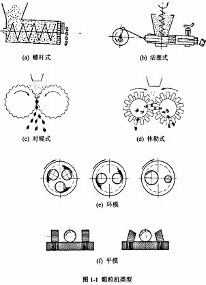 顆粒機篇：影響燃料顆粒成品“不自然因素”