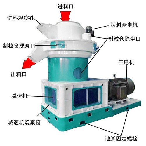 稻殼秸稈別在燃燒了，稻殼顆粒機(jī)來實(shí)現(xiàn)它的價(jià)值